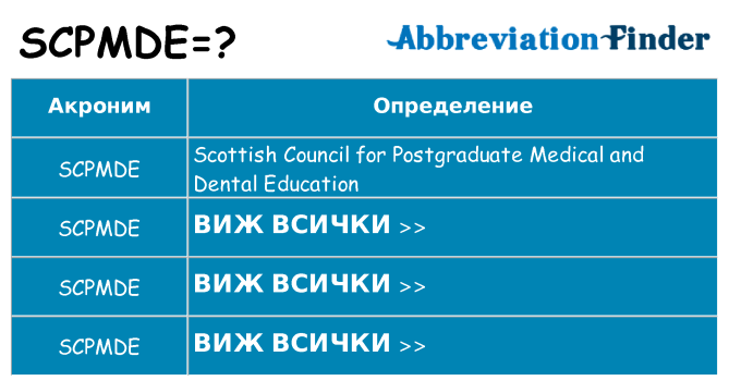 Какво прави scpmde престои