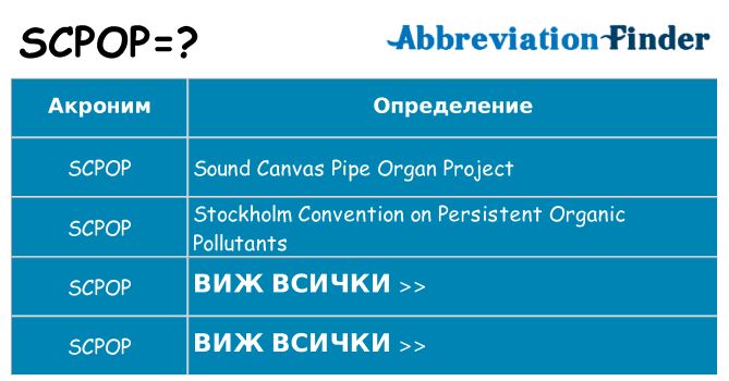 Какво прави scpop престои