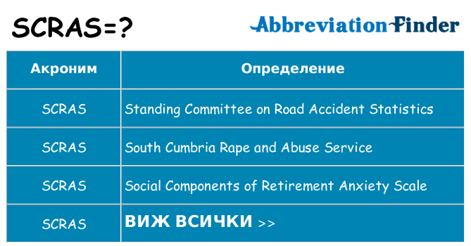 Какво прави scras престои