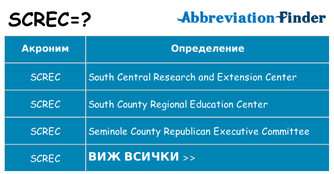 Какво прави screc престои