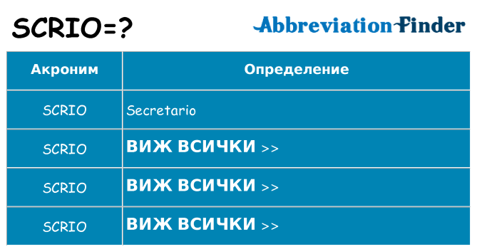 Какво прави scrio престои