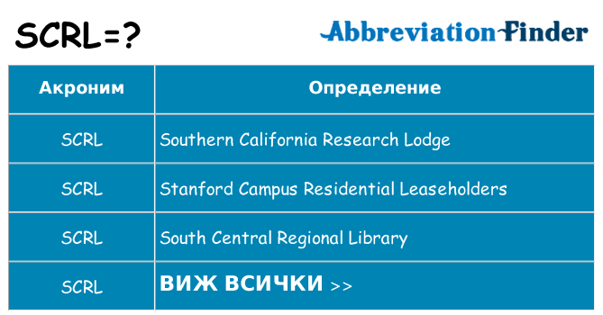 Какво прави scrl престои
