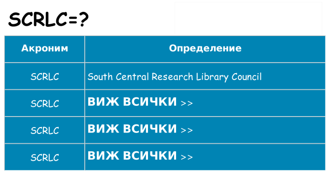 Какво прави scrlc престои