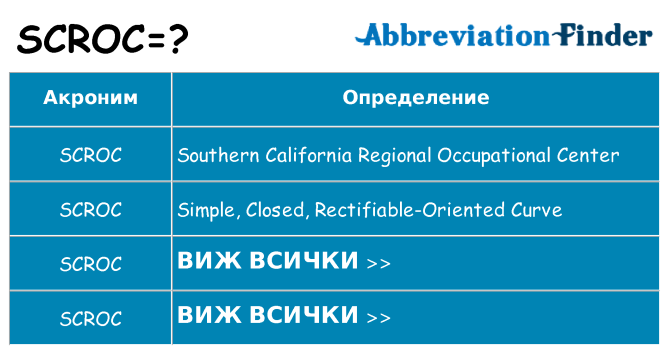Какво прави scroc престои