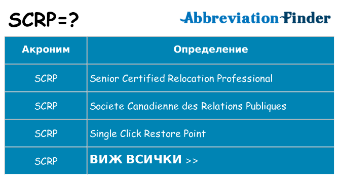 Какво прави scrp престои