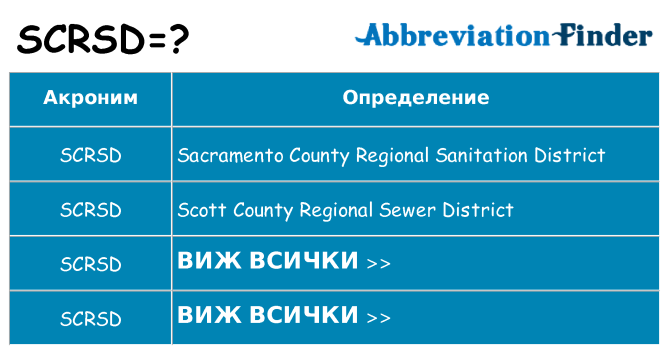 Какво прави scrsd престои