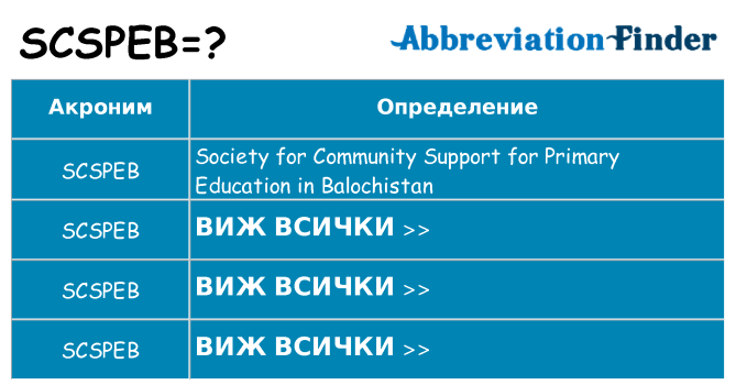 Какво прави scspeb престои