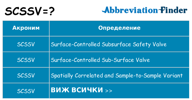 Какво прави scssv престои