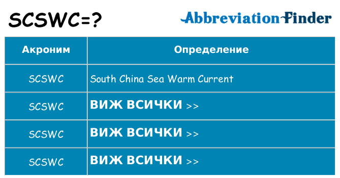Какво прави scswc престои