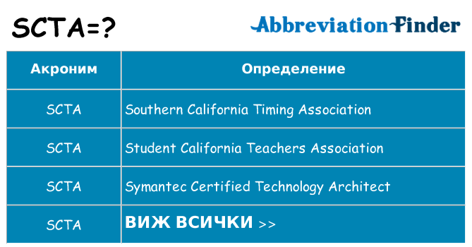 Какво прави scta престои