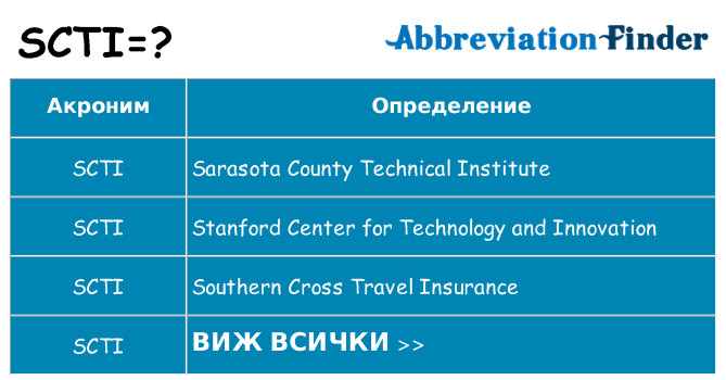 Какво прави scti престои