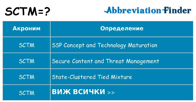 Какво прави sctm престои