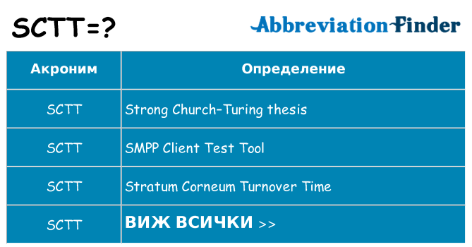 Какво прави sctt престои