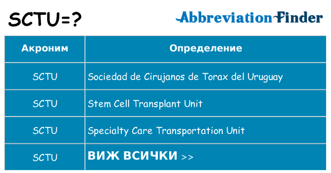 Какво прави sctu престои