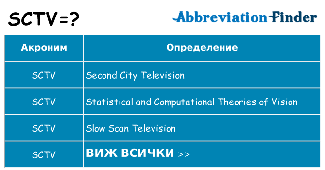 Какво прави sctv престои