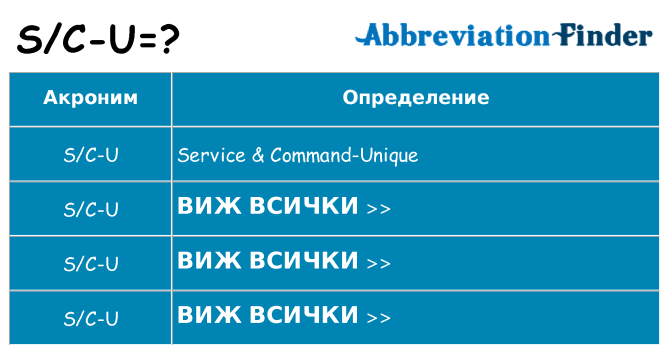 Какво прави sc-u престои