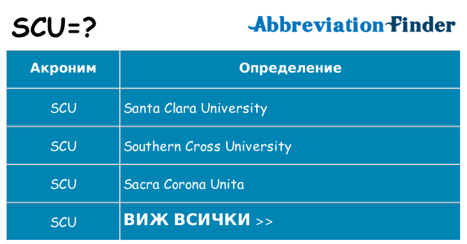 Какво прави scu престои