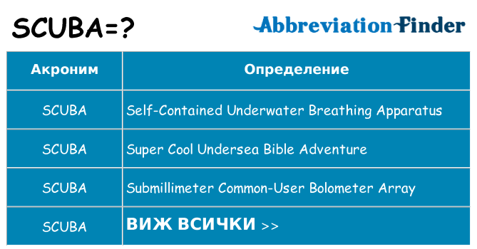 Какво прави scuba престои