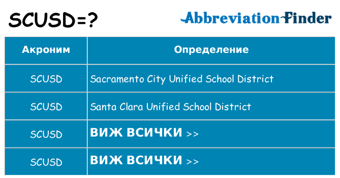 Какво прави scusd престои