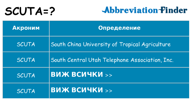 Какво прави scuta престои