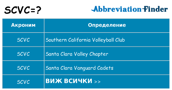 Какво прави scvc престои