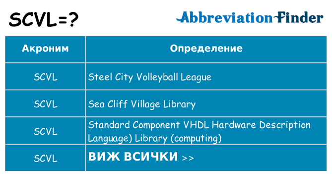 Какво прави scvl престои