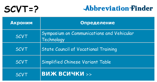 Какво прави scvt престои