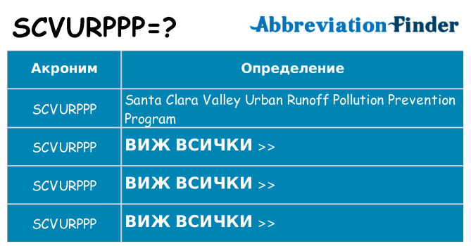 Какво прави scvurppp престои
