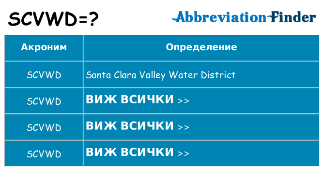 Какво прави scvwd престои