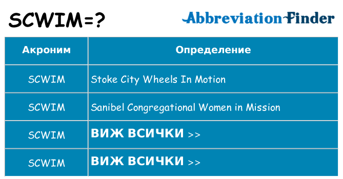 Какво прави scwim престои