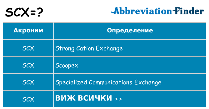 Какво прави scx престои