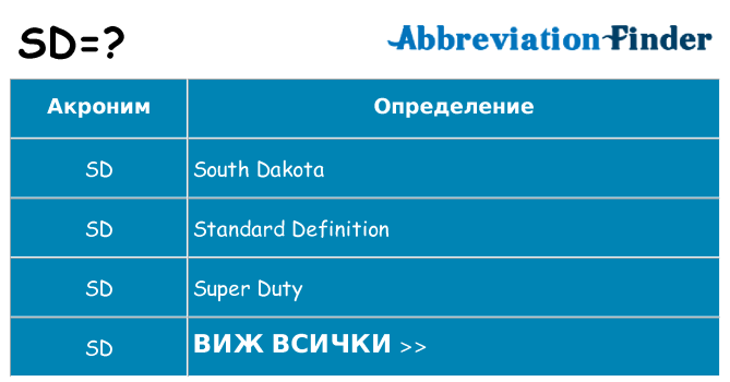 Какво прави sd престои