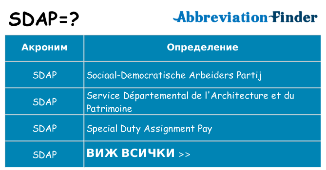 Какво прави sdap престои