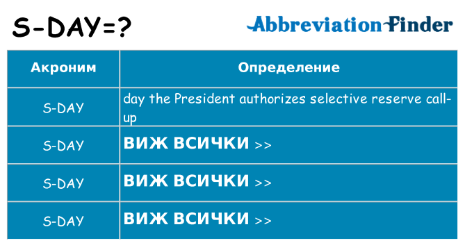Какво прави s-day престои