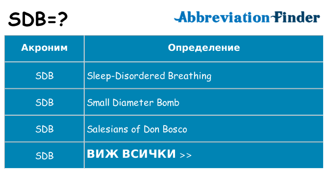Какво прави sdb престои