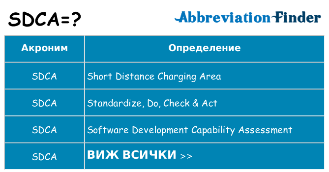 Какво прави sdca престои