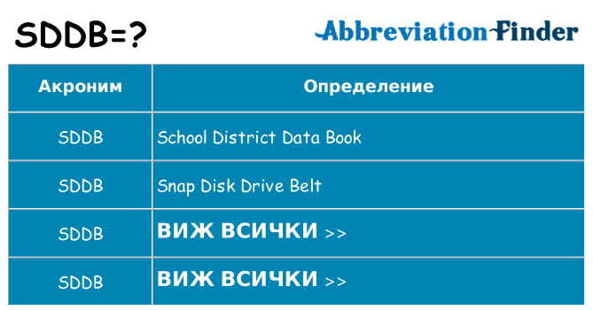 Какво прави sddb престои