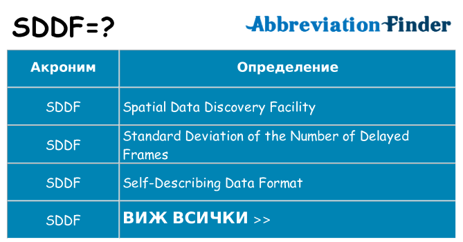 Какво прави sddf престои