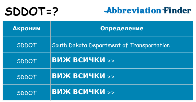 Какво прави sddot престои