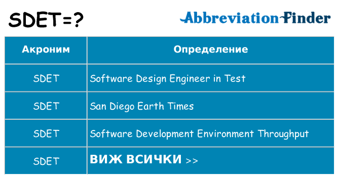 Какво прави sdet престои