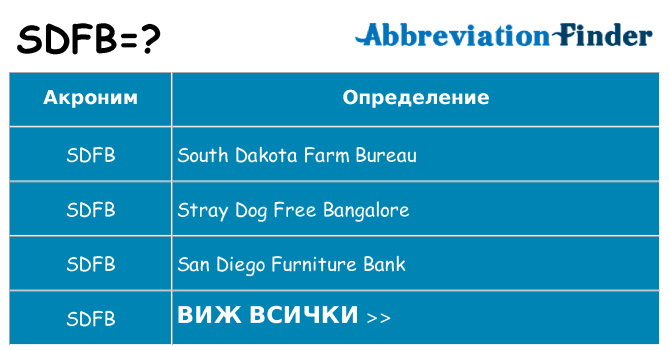 Какво прави sdfb престои