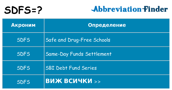 Какво прави sdfs престои