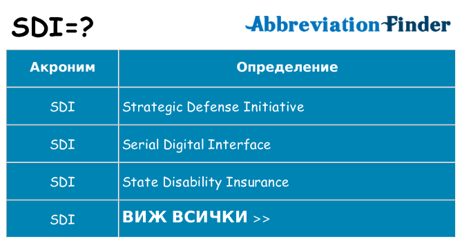 Какво прави sdi престои