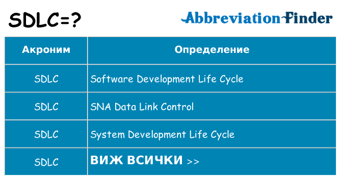 Какво прави sdlc престои