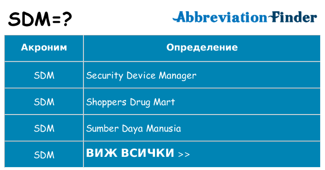 Какво прави sdm престои