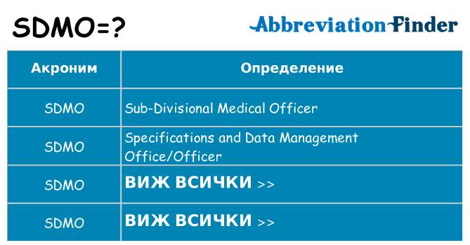 Какво прави sdmo престои