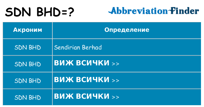 Какво прави sdn-bhd престои