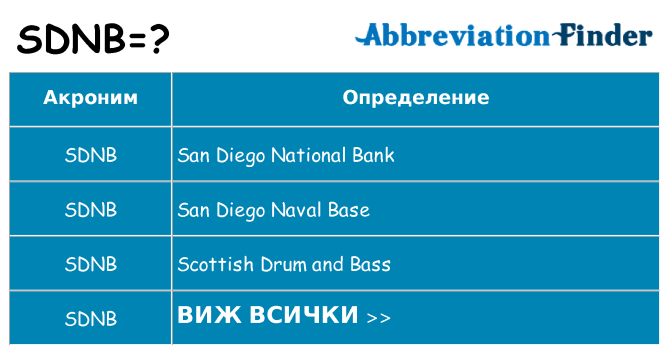 Какво прави sdnb престои
