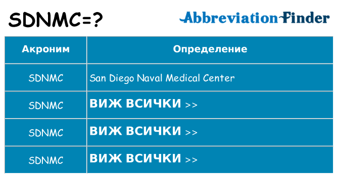 Какво прави sdnmc престои