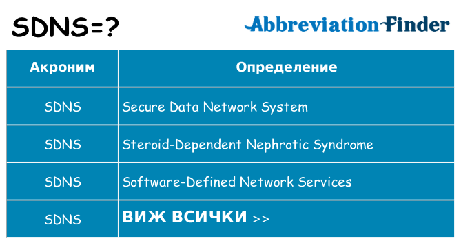 Какво прави sdns престои